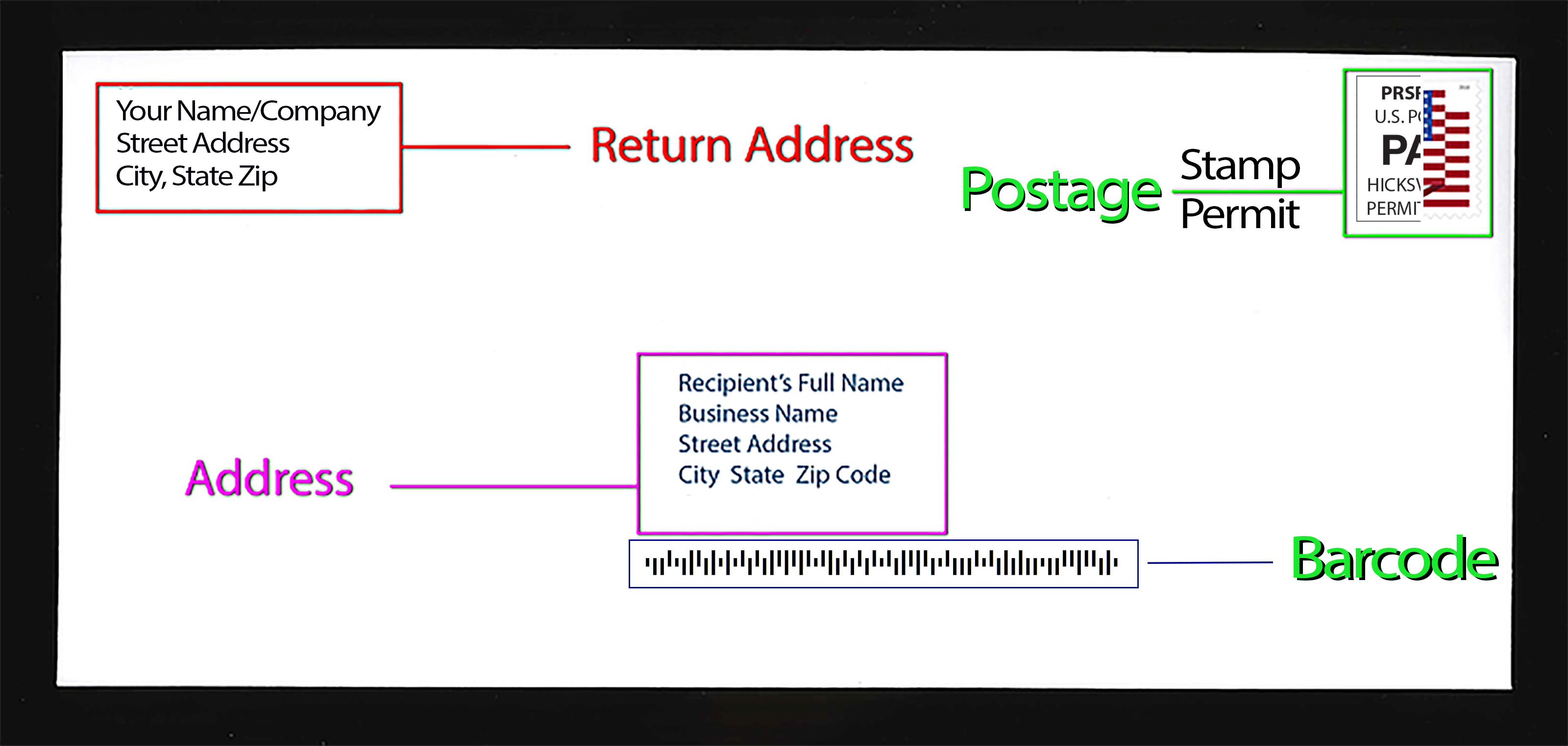 Direct Mail Advertising Letter Format